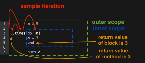 Learning Ruby: Articulating Code with Extreme Precision | by Johnson W ...