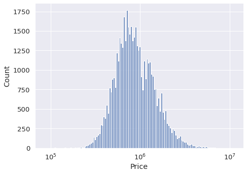 10 Examples to Master Distribution Plots with Python Seaborn | by Soner ...