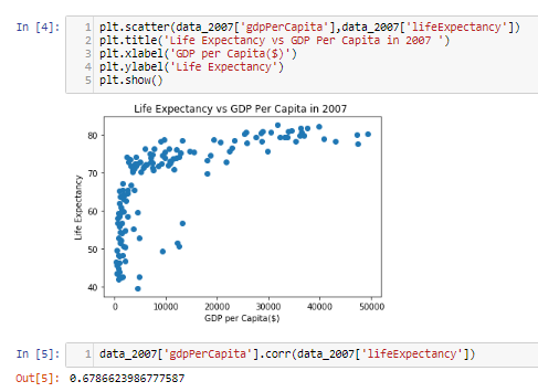 Data Visualization using Matplotlib | by Badreesh Shetty | Towards Data ...