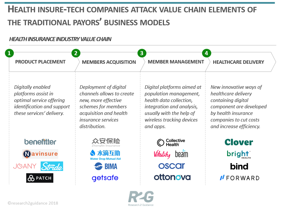 New Models Of Healthcare Delivery