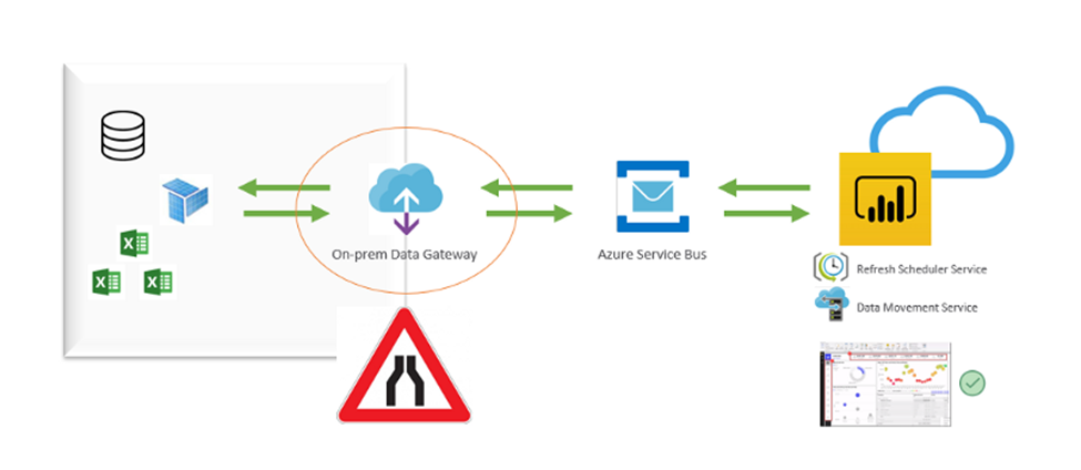 On-premises Data Gateway Monitoring Series — Part 0: Why should I care  about monitoring? | by Luca Zavarella | Microsoft Azure | Medium