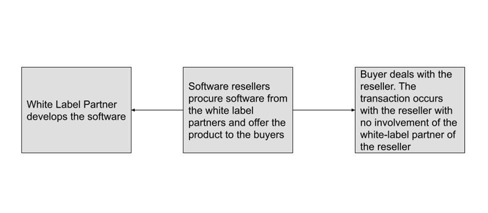 The dying business of reselling software - Cloud - CRN Australia