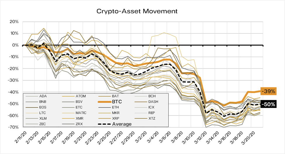 Vuelo de Bitcoin a la seguridad 