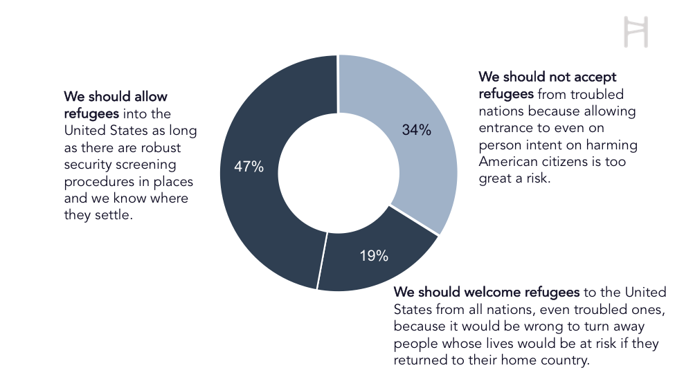 Finding Goldilocks Solutions To Immigration Challenges By Amber