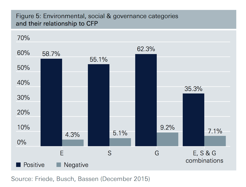 quantitative esg investing