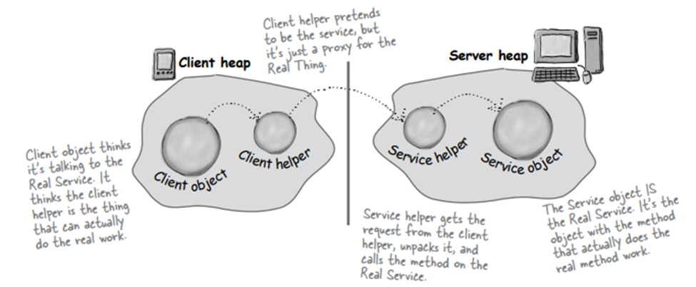 remote method