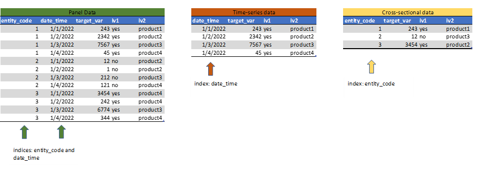 reducing-omitted-variable-bias-with-fixed-effects-regression-models