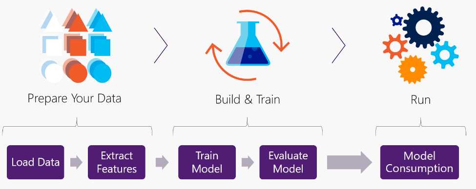 The Ultimate Python Package to Pre-Process Data for Machine Learning