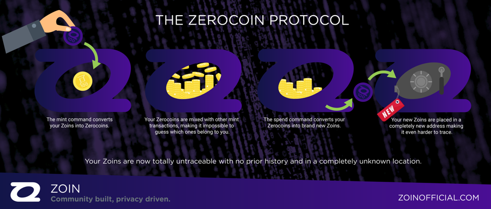 zoin cryptocurrency