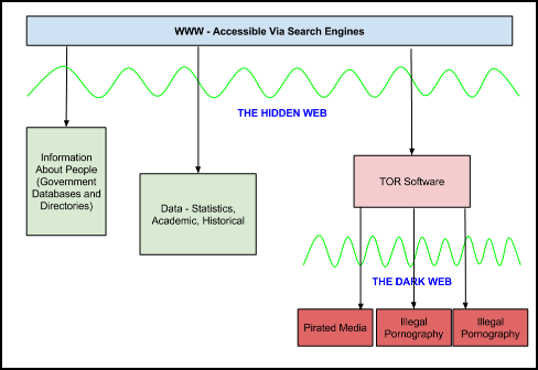 Black Market Dark Web Links