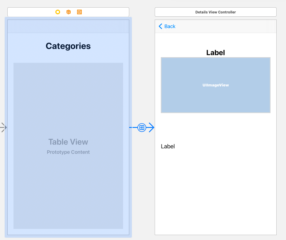 Pass Data from a UITableViewCell to another ViewController in Swift. | by  Anjali Joshi | Medium