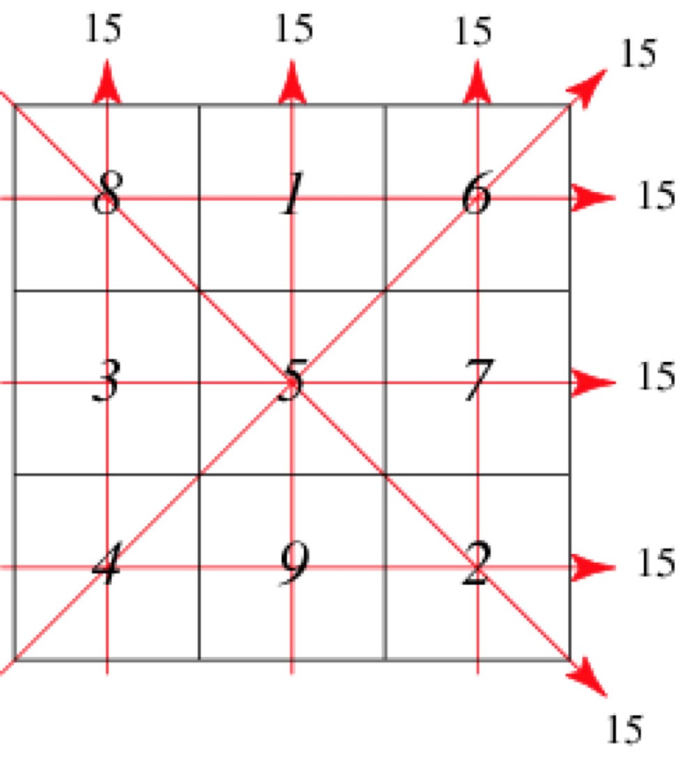 Quadrati Magici Matematica E Pensiero Occulto By Marco Fulvio Barozzi Through The Optic Glass Medium