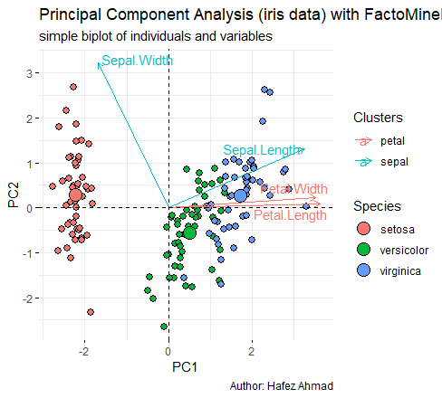 r pca column