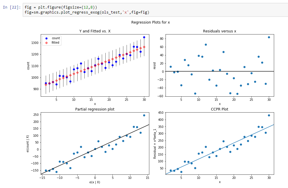 Time series modelling. This is short article about… by