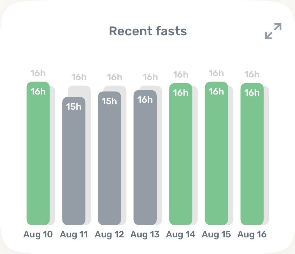 Intermittent Fasting