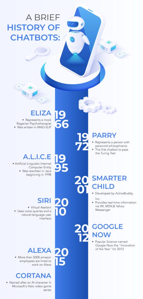 Artificial Intelligence Chatbot Basics Of Building An Artificial By Great Learning Great Learning Medium Artificial Intelligence Chatbot Basics Of Building An Artificial By Great Learning Great Learning Medium
