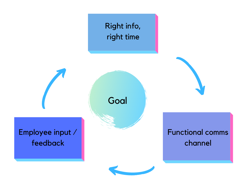 The 3 Steps You Can Take As A Manager To Create A Highly Effective