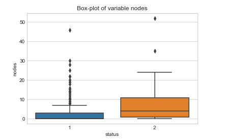 Data Science Life cycle and Exploratory Data Analysis with python. | by ...