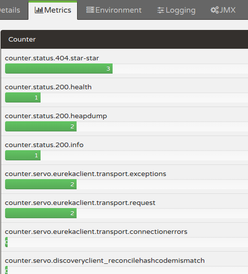 Near real-time monitoring charts with Spring Boot Actuator, Jolokia and  Grafana | by Bruno Simioni | Medium