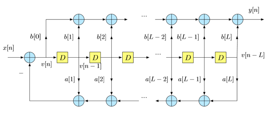 Signal Processing Made Easy using Python | by Muhammad Waqas |  DataDrivenInvestor