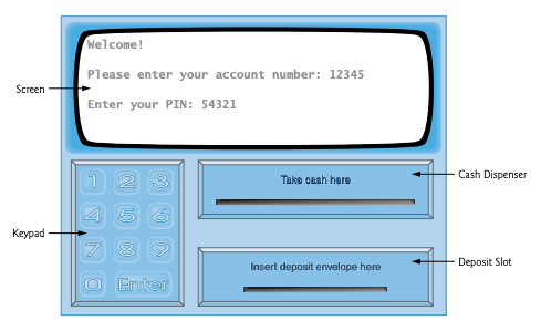 Atm An Object Oriented Design As A Learning Exercise I Have Decided By Nitish Sharma The Startup Medium Atm An Object Oriented Design As A Learning Exercise I Have Decided By Nitish Sharma The Startup Medium