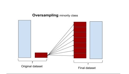 Balanced & Imbalanced Data in Machine learning. | by Abhi Suryawanshi ...