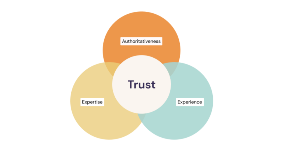 The Google’s New “Experience” Algorithm Every Content Writer Should Know About
