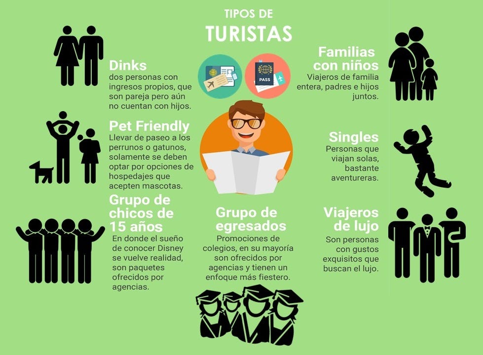 Como atraer turistas a tu ciudad en 10 pasos