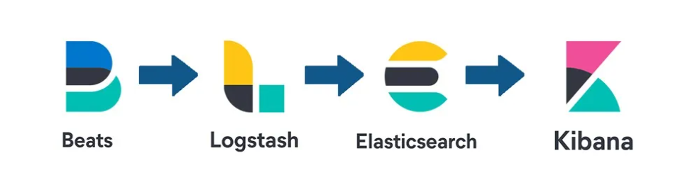 ELK: Elasticsearch, Logstash, Kibana | by Satyam Pushkar | Dec, 2021 |  Medium