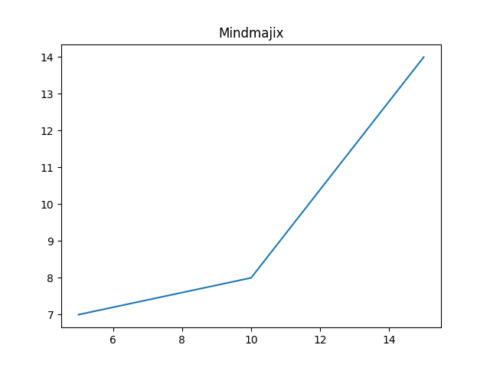 Matplotlib Library Tutorial with Examples — Python | by Ishu Sharma ...