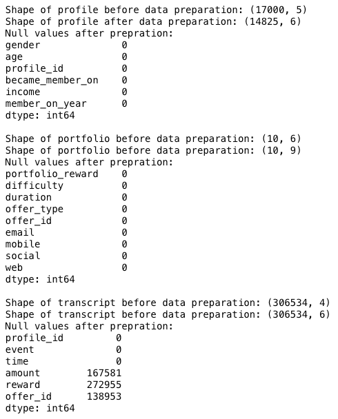 Starbucks Capstone Challenge: Predicting response to promotions with ML ...