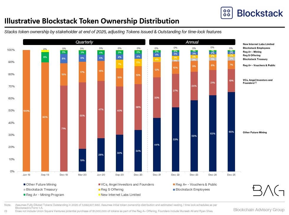 Blockstack crypto price patrick downey mining bitcoins
