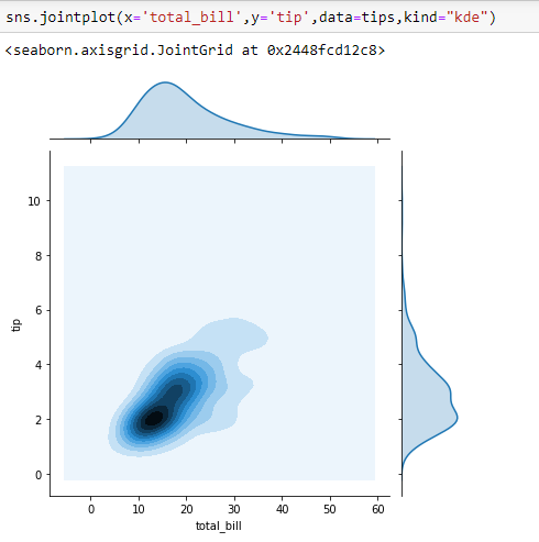 All About Data Visualization Using Seaborn | by Abhilasha Singh ...