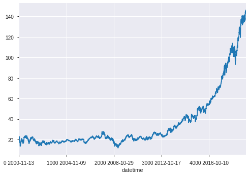 Msft stock price