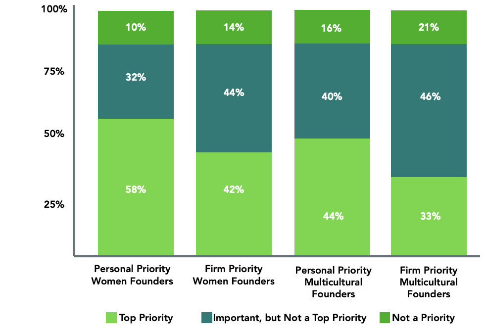 Diversity: The Trillion Dollar Opportunity Hiding In Plain Sight | By ...