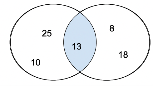 Sets. A Set is a data structure representing… | by jb stevenard | Aug ...