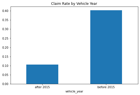 A Beginner’s Guide to Exploratory Data Analysis with Python | by Sigli ...