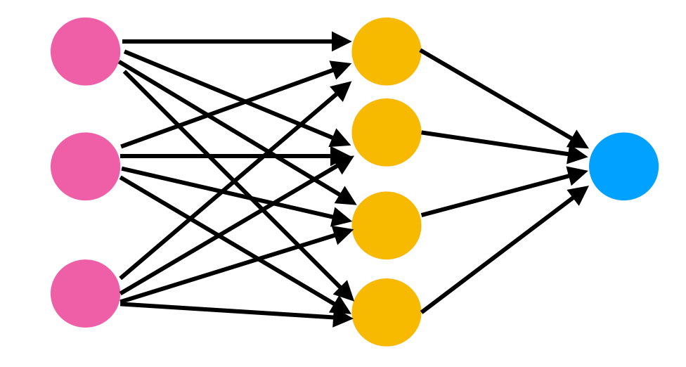 Build a store neural network python