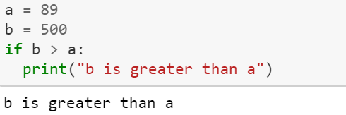 Understanding Basic Python with Some Examples. | by Abu Kaisar ...