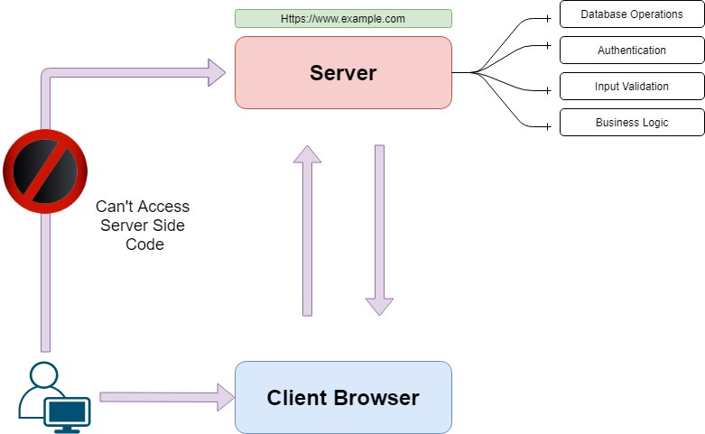 Alt text of image