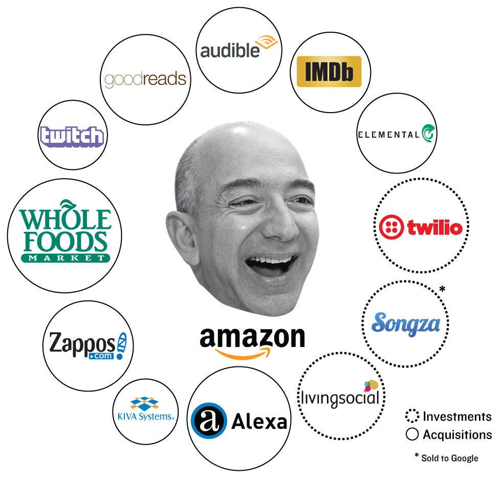 Por Que Devemos Ficar Atentos Aos Passos Da Amazon By Rafaelsbarai