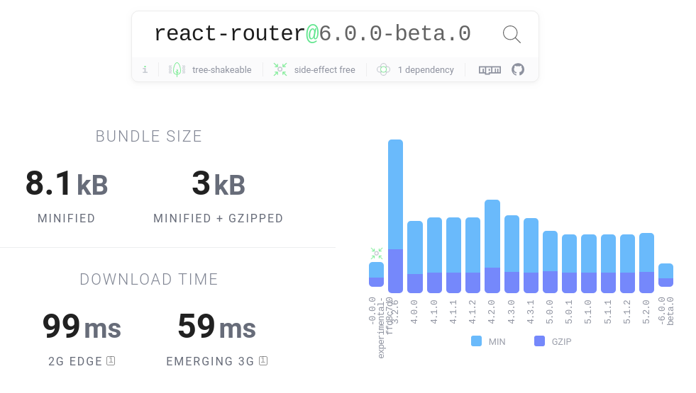 charts showing size and download time of react router v6