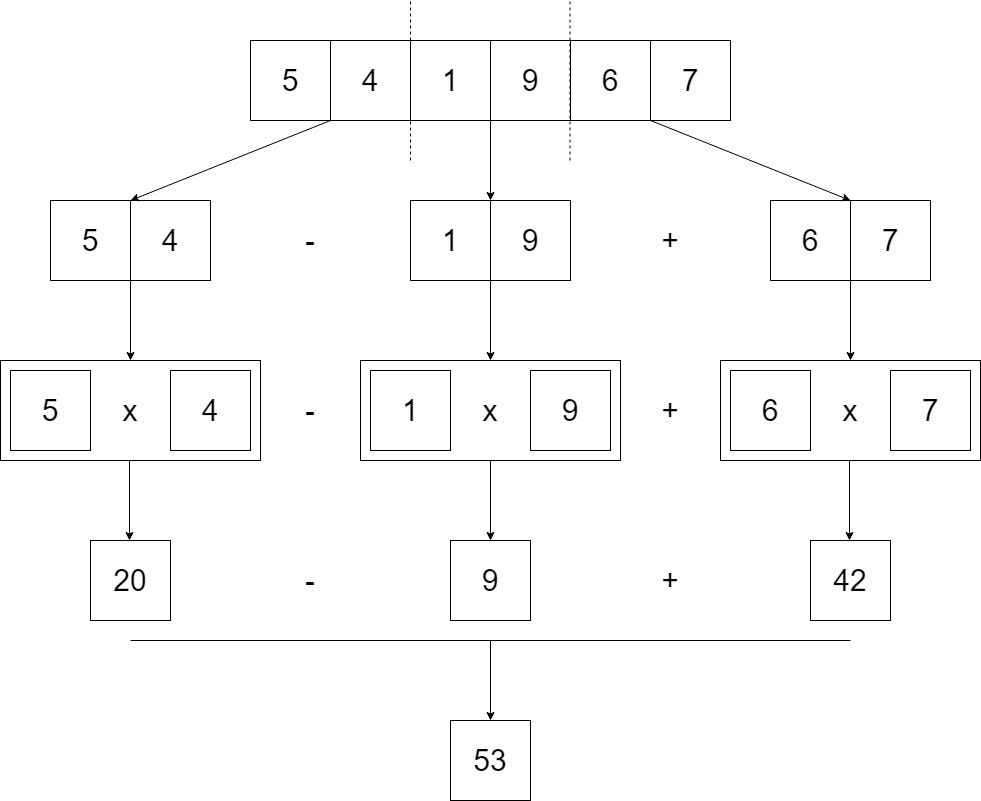 Solving Puzzle Involving Mathematical Operations in the Arrays in Java ...