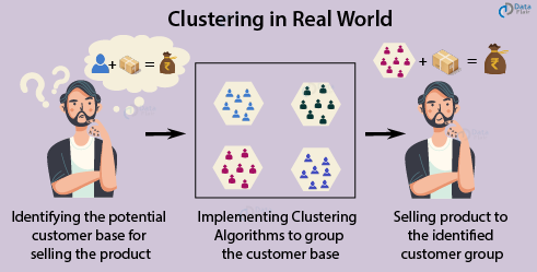 Partitional Clustering. Still wondering what clustering is all… | by ...