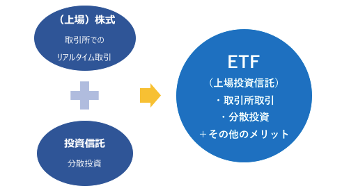 もっと知りたいetf 第一回 Etfってなんだろう 株と投資信託との違いを知ろう By Theo By Money Design Letter From Theo