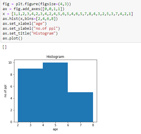 Matplotlib. Matplotlib is a popular python package… | by r.aruna devi ...