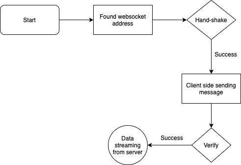 bitcoin websocket api bitcoin historical chart 5 years