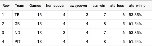 Automating Sunday with Python, SQL, Jupyter Notebooks & Google Cloud ...