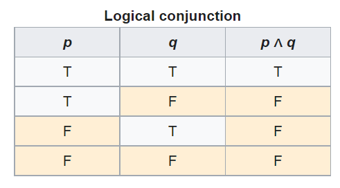 How to Quickly Become a Data Scientist | by Mohammed Ayar | Towards ...