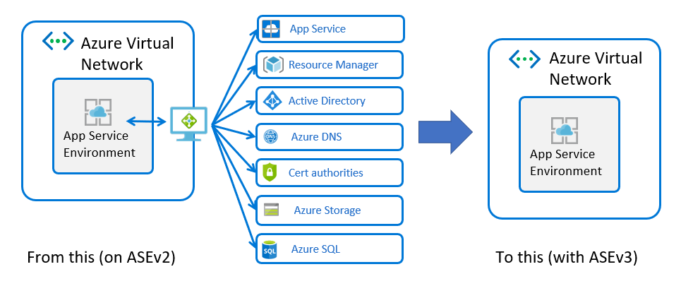 azure-app-service-environment-v3-a-closer-look-at-the-new-version-of